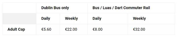 Dublin Bus Regular Journeys