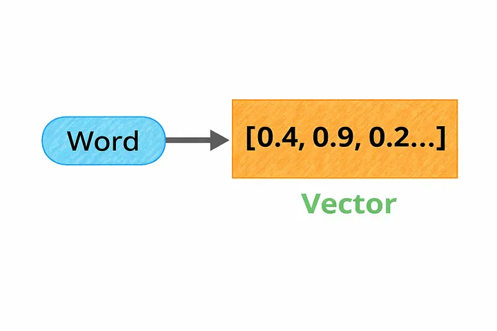 Embedding