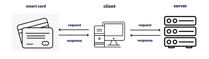 System Architecture Diagram