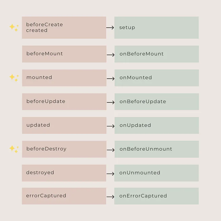 Lifecycle Events