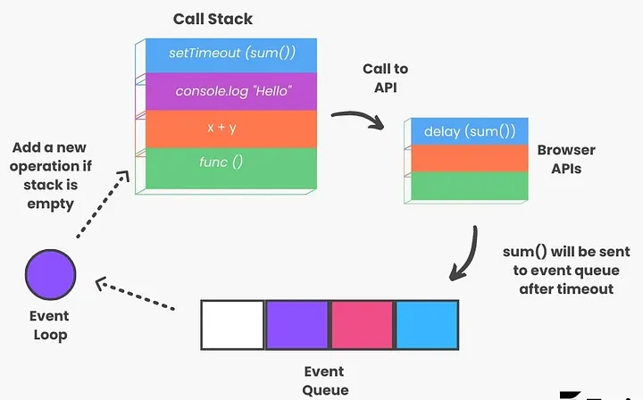 Understanding Asynchronous Programming in JavaScript