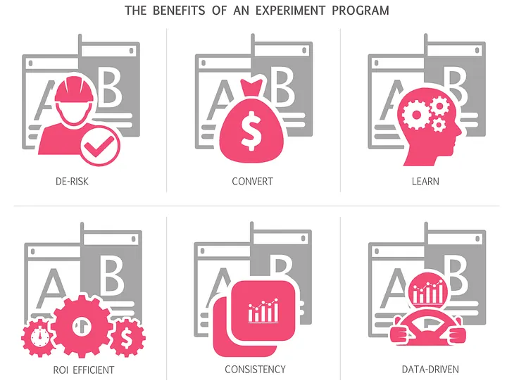 Why your company should be experimenting