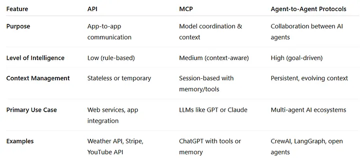 Comparison Chart