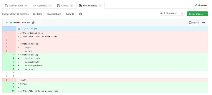 Unified diff view in GitHub pull request review