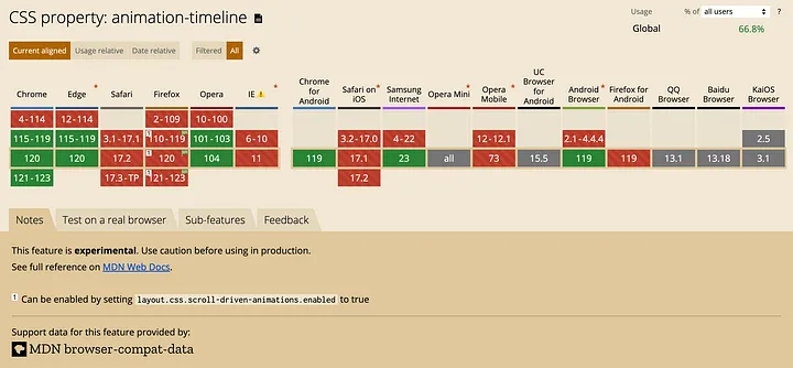 animation-timeline 瀏覽器支援