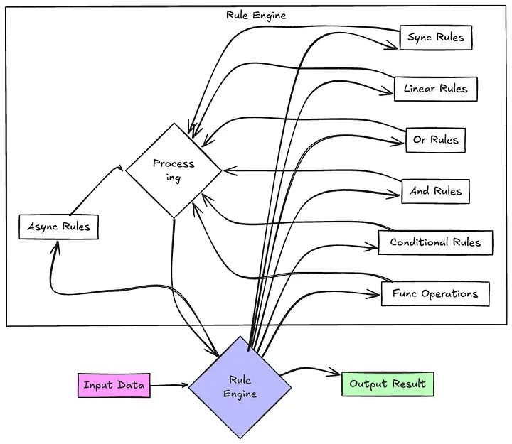The Modern Way to Manage C# Business Rules: Rule Engine Pattern