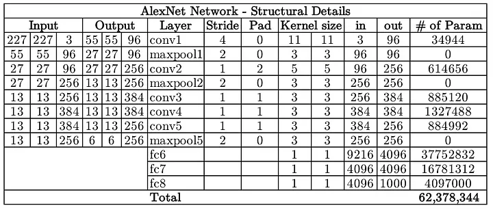number_of_parameters_alexnet