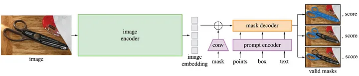 Segment Anything