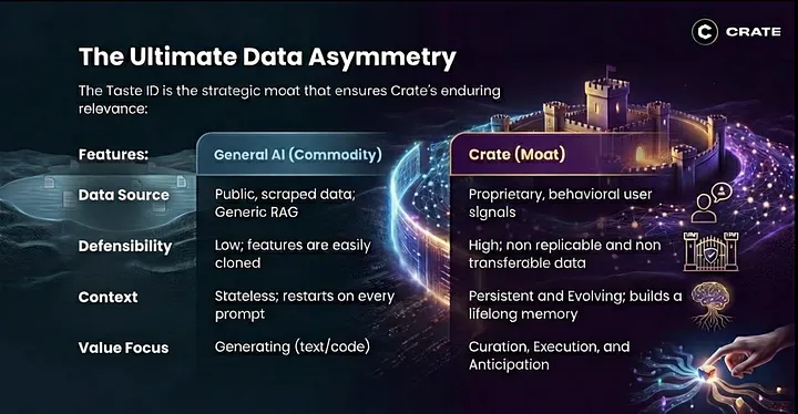 Our Strategic Moat: Why the Taste ID is the Key to AI Success