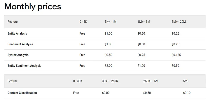 Google Price