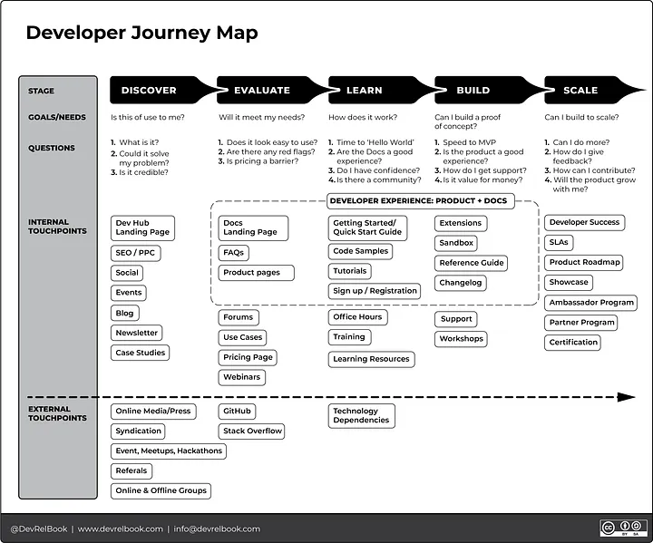 user journey