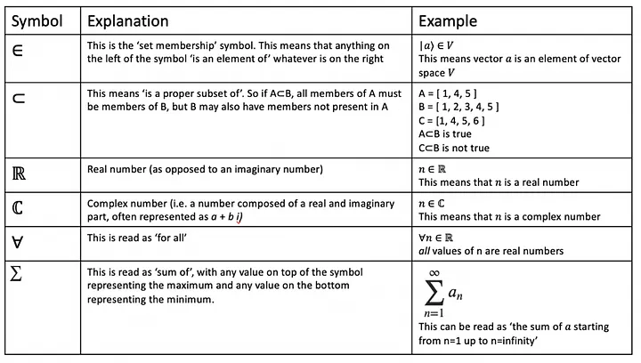 math_notation.png