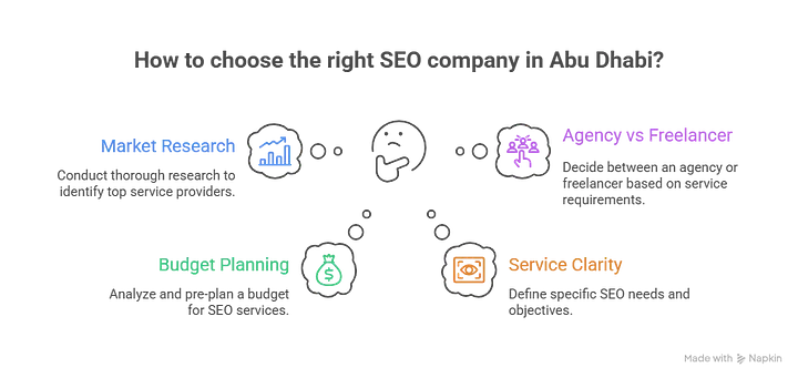 abu dhabi seo company