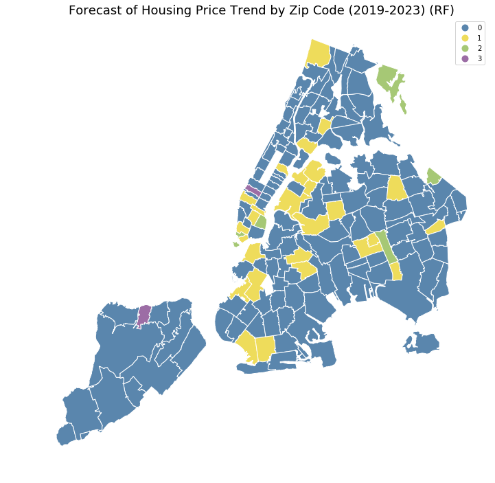Clustering and Predicting Housing Price Trend at the neighborhood level