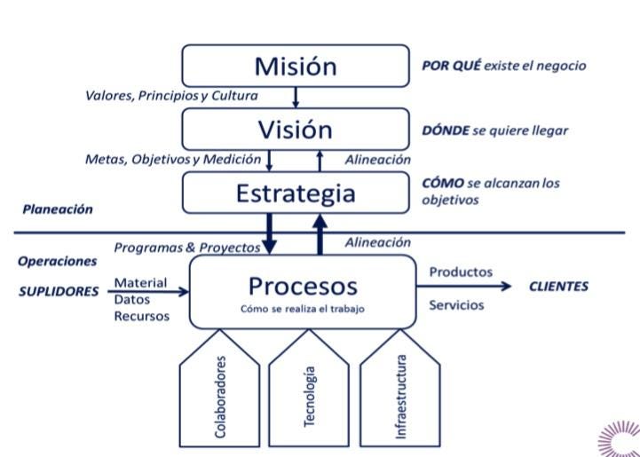 Procesos Organizaciones. En este capitulo explica los procesos… | by  procesoEmpExamen | Medium
