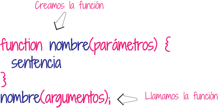 Funciones en Javascript. ‌ | by Vanessa Marely Aristizabal Angel | Medium