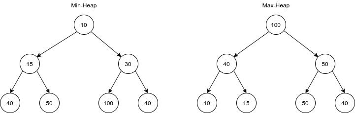 Eficiência de algoritmos: ordenando com Bubble Sort, Selection Sort e  Random Sort, by Camila Lobianco, Turing Talks