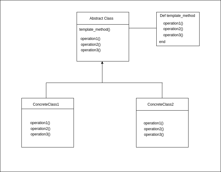 Template design pattern and Strategy design pattern in Ruby. | by Ajay ...