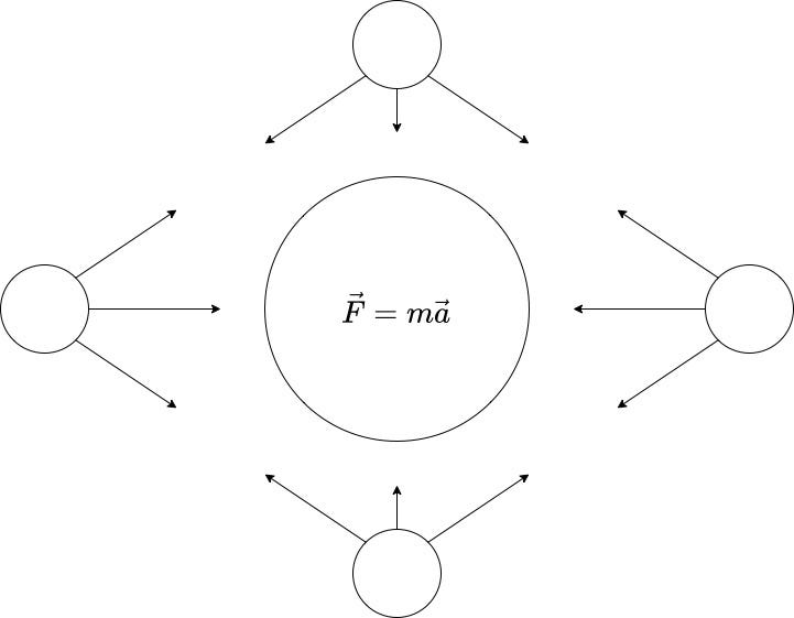 Creating your own gravity. Sometimes, being a programmer means… | by ...