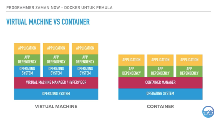 Docker. I’m pretty sure those who are… | by Mario Ekaputta | Medium