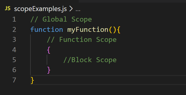 JavaScript’te Scope Kavramı ve Var, Let ve Const’un Kullanımı | by ...