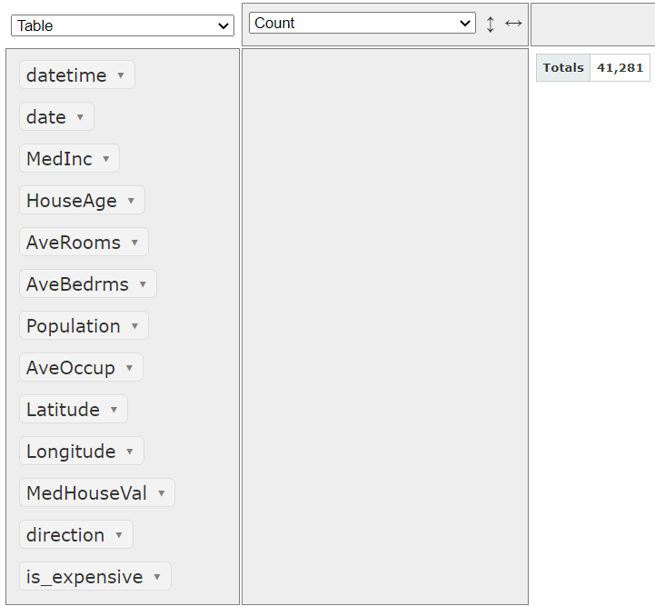 Review Python Libraries to Accelerate Exploratory Data Analysis (EDA ...