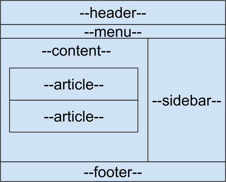 Input header. Header nav. тег footer в html. структура сайта header footer. тег header в html.