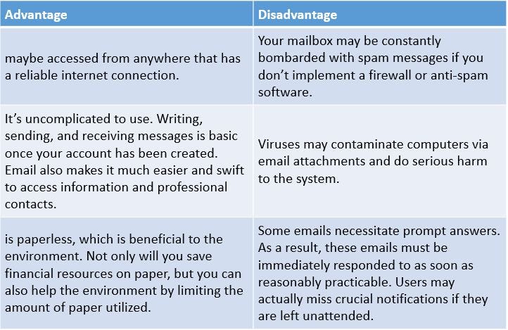 Name and Describe Pros and Cons of Using Email: Unveil Secrets!