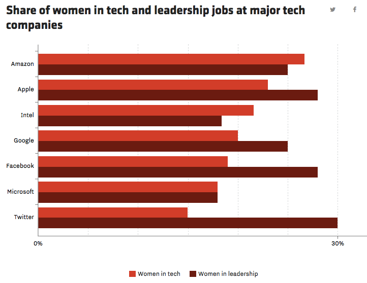 Tech blog Gizmdo today shared some new, exclusive screenshots from