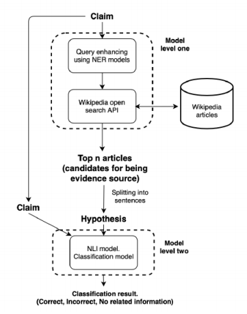 Distribution of number of synonym candidates for Wikipedia Terms. N is