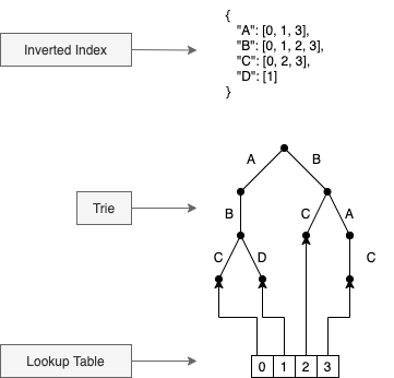 Compact prediction tree. A Lossless Model for Accurate Sequence… | by Louis  Fruleux | Towards Data Science