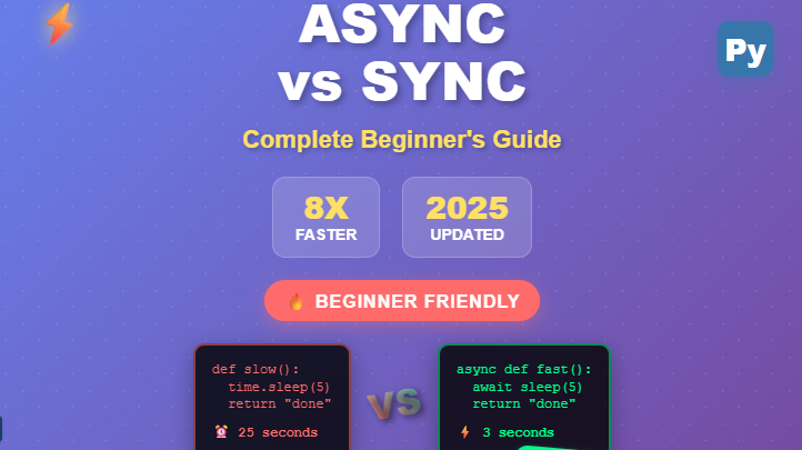 Python Async vs Sync: The Complete Beginner’s Guide | Python in Plain ...