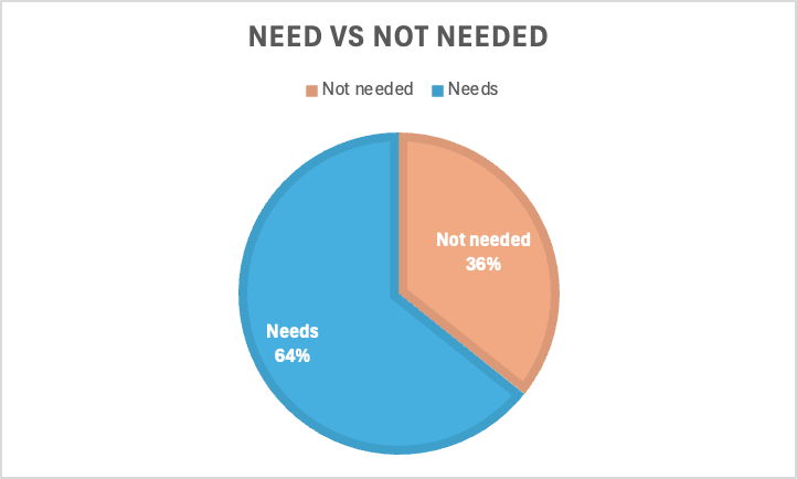 Building Tennis Alley: Insights from early feedback