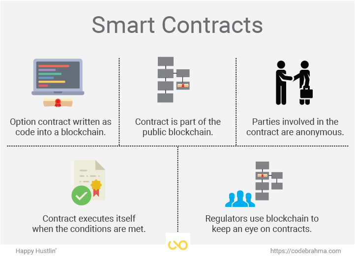 Smart contracts. ‘Smart contracts’, are programs that… | by 482 ...