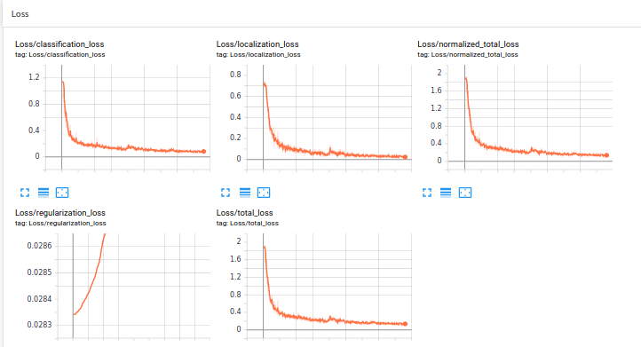 End-to-end Object Detection Using EfficientDet on Raspberry Pi 3 (Part ...