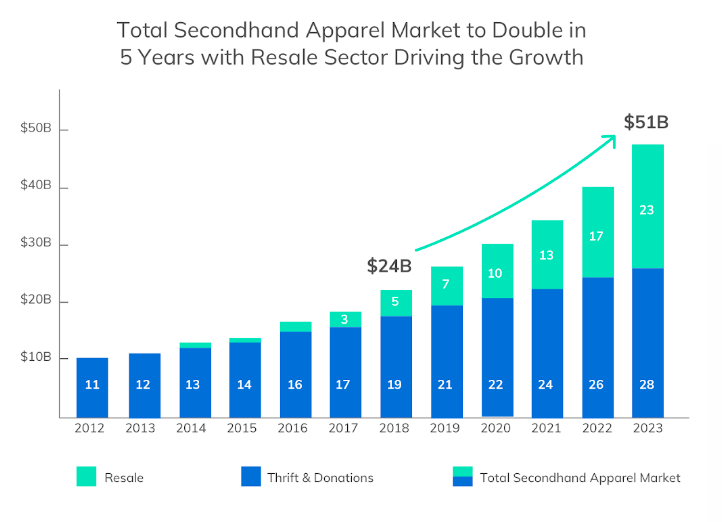 thredUP Releases 7th Annual Resale Report by thredUP News Medium