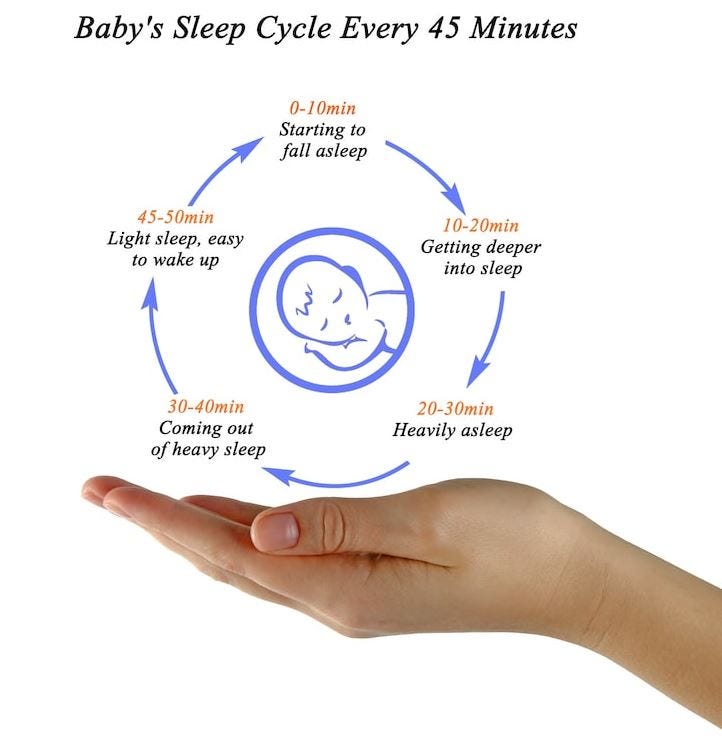 How To Get Newborn Baby To Sleep At Night How To Get Newborn Baby To Sleep At Night