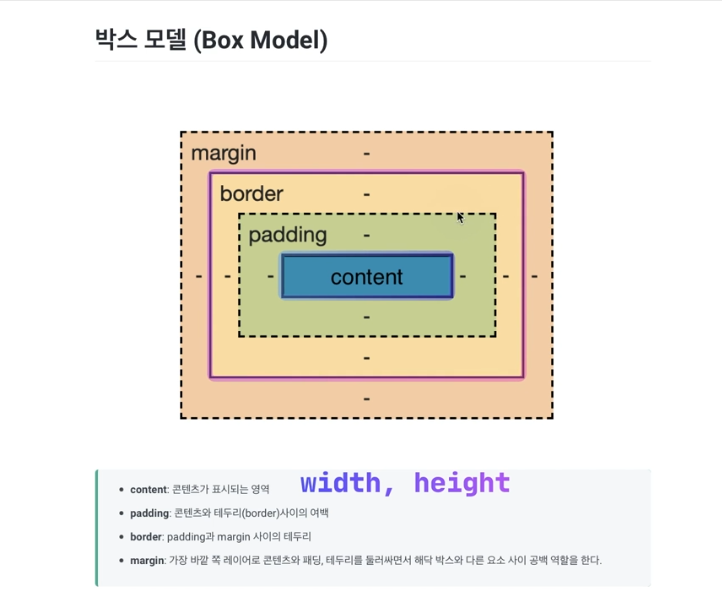 CSS -4. Box Model. 1.box model | by Min Bae | Medium
