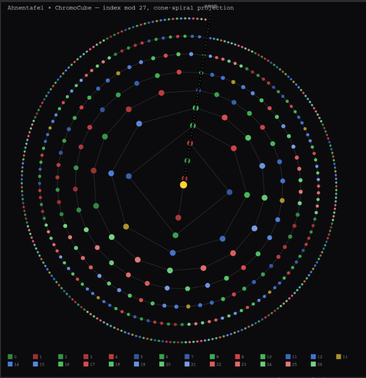 The Center