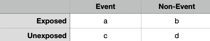A Deep Dive into Odds Ratio