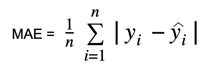 Loss Functions in Machine Learning | by VISHNUVARDHAN PILLI | Apr, 2024 ...