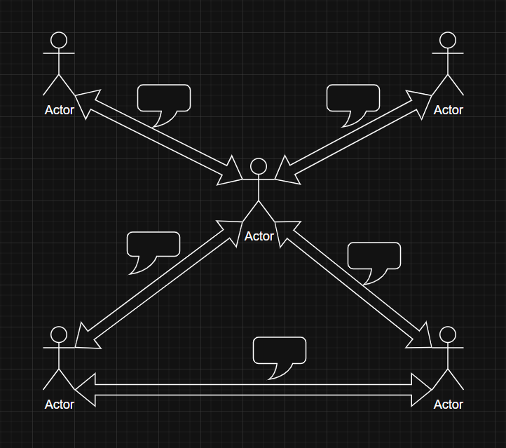 Ağ(Network) 101 | Bölüm 1 : Ağ Nedir ve Ağ Türleri Nelerdir?