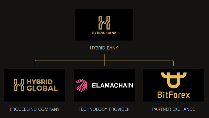 What Is Blockchain Interoperability And How Does It Improve Defi