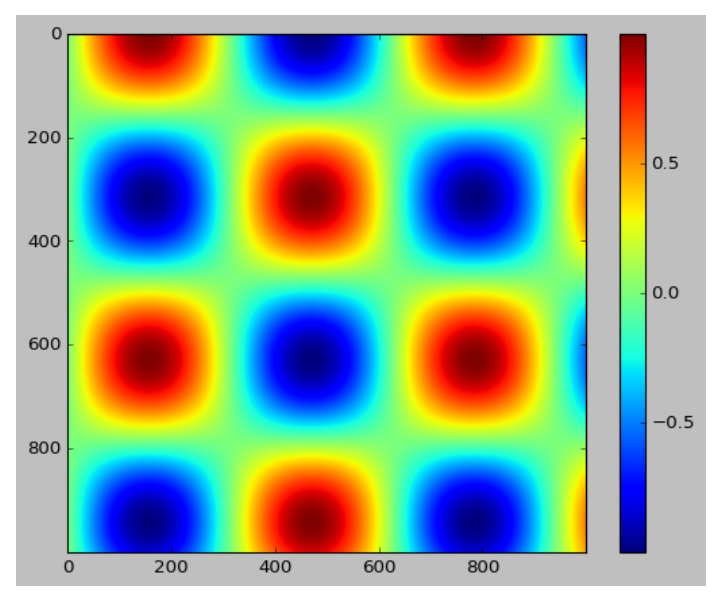 Hands on examples of Python visualization (VII) | by ZHEMING XU | Mar ...