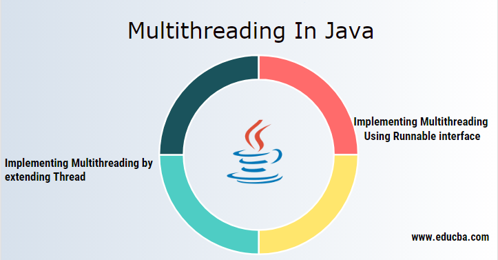 JAVA-MULTITHREADING_E-2. Thread Lifecycle, Methods & Practical… | by ...