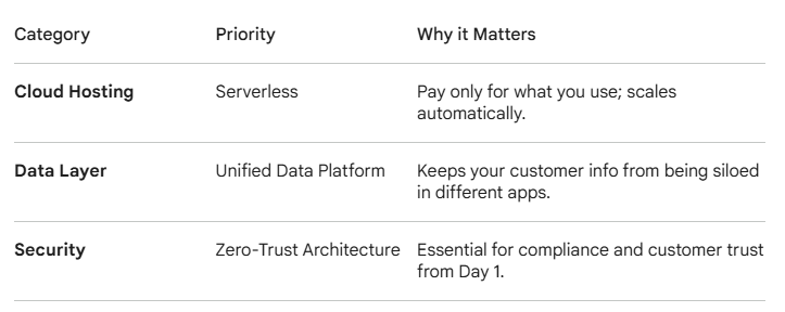 The Lean Tech Stack: How to Build Your Startup’s Foundation in 2026