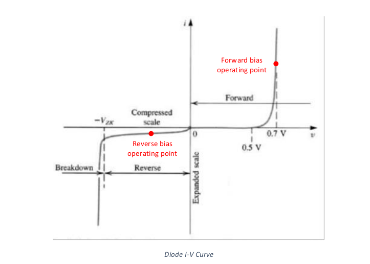 How to Model Diodes for HighFrequency Susceptibility Analysis by
