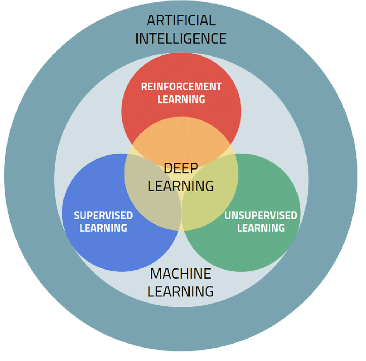 Deep Learning vs Reinforcement Learning: Understanding the Differences ...
