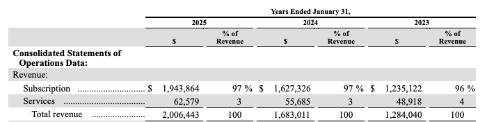 The CLTV/CAC Ratio: The Single Most Important SaaS Growth Metric