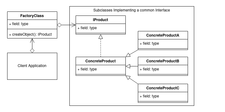 Factory Design Pattern - Banubanu - Medium